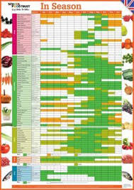 Fruit And Veg Seasonal Chart Uk Google Search In 2019