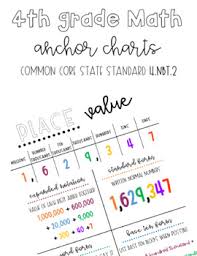 4th Grade 4 Nbt 2 Standard Read And Write Multi Digit Whole Numbers Anchor Chart