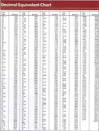 Drill Size Chart Poster Www Bedowntowndaytona Com