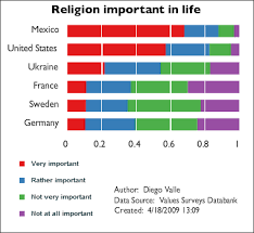 how religious is mexico