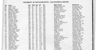 Umass Football Blog 1978 Umass Roster