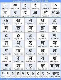 This worksheet is about ordinal numbers and some real life applications of them, such as alphabetical order, order of the days. Hindi Learning Hindi Alphabet Hindi Language Learning Learn Hindi