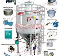 Silo Komponente | polimak