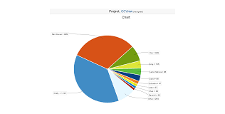 Kanban Development Jira Agile