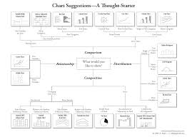 Types Of Charts And Graphs Choosing The Best Chart