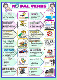 Check spelling or type a new query. Modal Verbs Grammar Guide Esl Worksheet By Spyworld