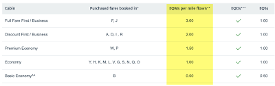 American Airlines Status Million Mile Secrets