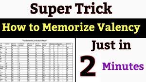 The periodic table is a chart of all the elements arranged in increasing atomic number. Super Trick How To Memorize Valency Of First 30 Elements Chemistry Academy Youtube