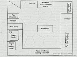 House Keeping Notes Organizational Structure Of H K