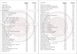 The price list by icon fine wine & spirits is a small document composed of only six pages. Malaysia Liquor Price List à´µ à´™ à´™ à´¨ à´¨à´¤ 77 à´° à´ªà´¯ à´• à´• à´µ à´² à´• à´• à´¨ à´¨à´¤ 820à´¨ à´¸à´° à´• à´• à´° Karnataka Bangalore Liquor Shop Mrp Price Folteal