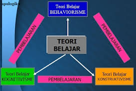 Materi dan contoh soal logika matematika. Teori Belajar Dan Macam Macam Teori Belajar Terlengkap Contoh Rpp Sd Dan Soal Sd