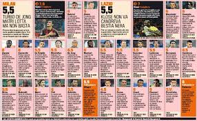 Pereira entra e fa danni: Milan Lazio 1 1 Voti E Pagelle Gazzetta Dello Sport Gol Meraviglia Per Kaka Balotelli Dov E Calciomercatonews Com