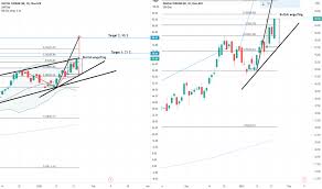 This is simply the difference between the buy and sell price of. Apps Stock Price And Chart Nasdaq Apps Tradingview