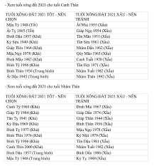 Dương lịch năm 2021 nhằm vào năm tân sửu âm lịch thuộc mệnh bích thượng thổ. 6ehyzxmmix1bnm