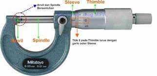 Contoh soal 3 tebal sebuah lempeng logam yang diukur dengan mikrometer sekrup seperti ditunjukkan gambar adalah. Mikrometer Sekrup Kalibrasi Tingkat Ketelitian Dan Membaca Skala Fisikabc