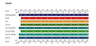 international shoe size conversion chart heidis little