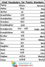Hindi Language Grammar Guide Rules Verbs Adjective Words In 2020 Learn Hindi Hindi Language Learning Language Guide