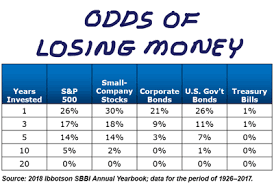 How We Define Risk Aaii Blog