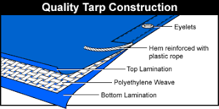 Heavy Duty Premium Black Poly Tarps From Tarps Online