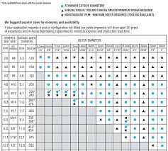 Rubber Size Supertheory Co