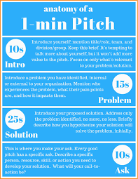 Project Management Elevator Pitch Examples Great Elevator Pitch Template Ideas Example Re Elevator Pitch Examples Project Management Personal Branding Examples