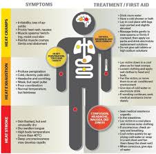 Comfort Of Home Healthcare July 2015