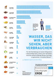 Pro tag können schnell fünf liter wasser und mehr im abfluss verschwinden. Wie Viel Wasser Kostet Ein T Shirt