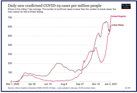 Uk hospitality's chief executive kate nicholls said it was vital financial support was offered if step four of the road map on. Information Flowing About New Covid Virus News About Energy Storage Batteries Climate Change And The Environment