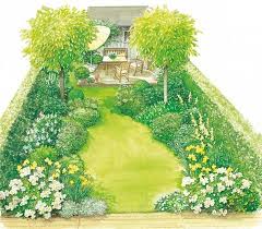 Zwei Ideen Fur Eine Grosse Rasenflache Garten Landschaftsbau Garten Grundriss Kleiner Garten