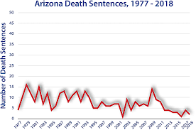 Death Sentencing Graphs By State Death Penalty Information