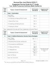 These worksheets include basic operations, comparisons, conversions, decimal. Ordering Decimals Worksheet 5th Grade Sumnermuseumdc Org