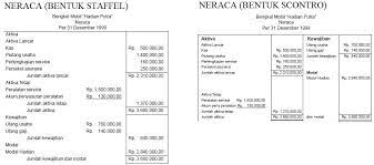 Maybe you would like to learn more about one of these? Bentuk Bentuk Laporan Keuangan Medianyawirat