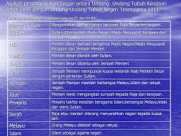 Dimasyhurkan pada 14 april 1895 oleh sultan abu bakar. Kesedaran Pembinaan Negara Dan Bangsa Ppt Download