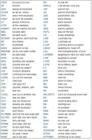 Sms Language Texting Chat Abbreviations Eslbuzz Learning English Sms Language Learn English Vocabulary Learn English Words