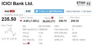 Track Sensex Nifty Live Who Is Moving My Market Today