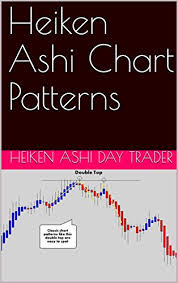 Amazon Com Heiken Ashi Chart Patterns Heiken Ashi Price