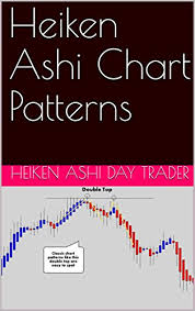 amazon com heiken ashi chart patterns heiken ashi price