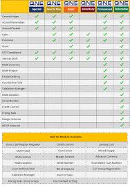 Quickly browse through hundreds of accounting tools and systems and narrow down your top choices. Qne Accounting Software Accounting Software Malaysia Selangor Kuala Lumpur Kl Puchong Supplier Suppliers Supply Supplies Cci Pos Solutions