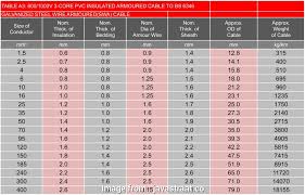 14 Wire Rating Brilliant Products Rh Sigmacable Wire