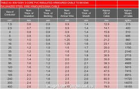 14 Wire Rating Brilliant Products Rh Sigmacable Wire