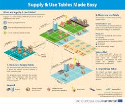 Refers to person, place, thing, quality, etc.: Vue D Ensemble Tableaux Des Ressources Des Emplois Et Entrees Sorties Sec Eurostat