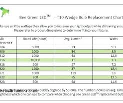 Light Output Lumens Chart Meant2be Co