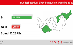 Unter folgenden links finden sie die resultate von eidgenössischen und kantonalen abstimmungen. Oberwallis Erste Abstimmungsresultate Liegen Vor Gemeinde Randa