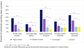 They wrote at the time: Frontiers Pandemic Dreams Network Analysis Of Dream Content During The Covid 19 Lockdown Psychology