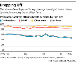 Employee's personal income and fica taxes. Cost Of Employer Provided Health Insurance Rises Toward 19 000 A Year Wsj