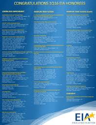 Currents by Newport News Shipbuilding