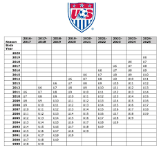 player age charts