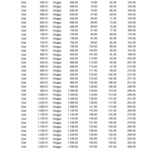 Jumlah caruman sebenar mengikut kadar berkanun caruman syer pekerja yang baharu adalah sepertimana di dalam jadual ketiga akta kwsp 1991. Jadual Caruman Kwsp 11