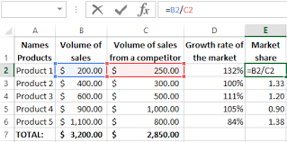 Bcg Matrix Construction And Analysis In Excel With Example