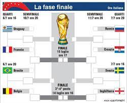 Le formazioni vanno consegnate tramite questo nuovo metodo!!!clicca qui inserisci formazione bisogna solamente scrivere i cognomi dei giocatori e mettere inviaalla fine in basso a sinistra. Mondiali 2018 Il Tabellone Dei Quarti Di Finale Lettera43